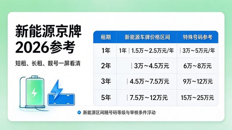 租赁合同法务指南